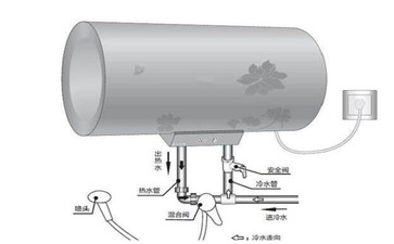 美的智能热水器故障代码，解决方法