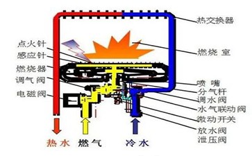 林内热水器感应针故障，解决方法