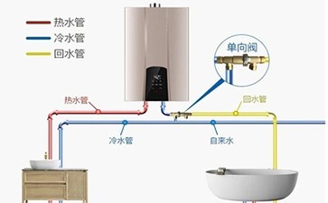 欧贝斯热水器故障E2，解决方法