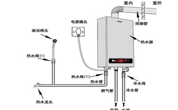 美的热水器传感器故障维修，故障维修和解决办法