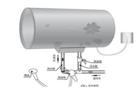 美的燃气热水器报故障01，解决方法