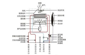 热水器无法调节温度的故障，解决方法