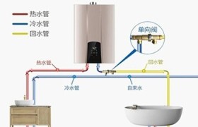 热水器显示板不亮故障，解决方法