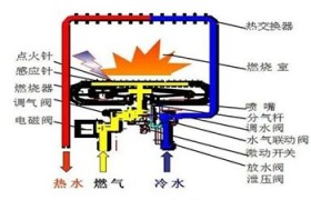 仙桃热水器故障维修，解决方法