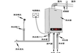 启润热水器常见故障，故障维修和解决办法